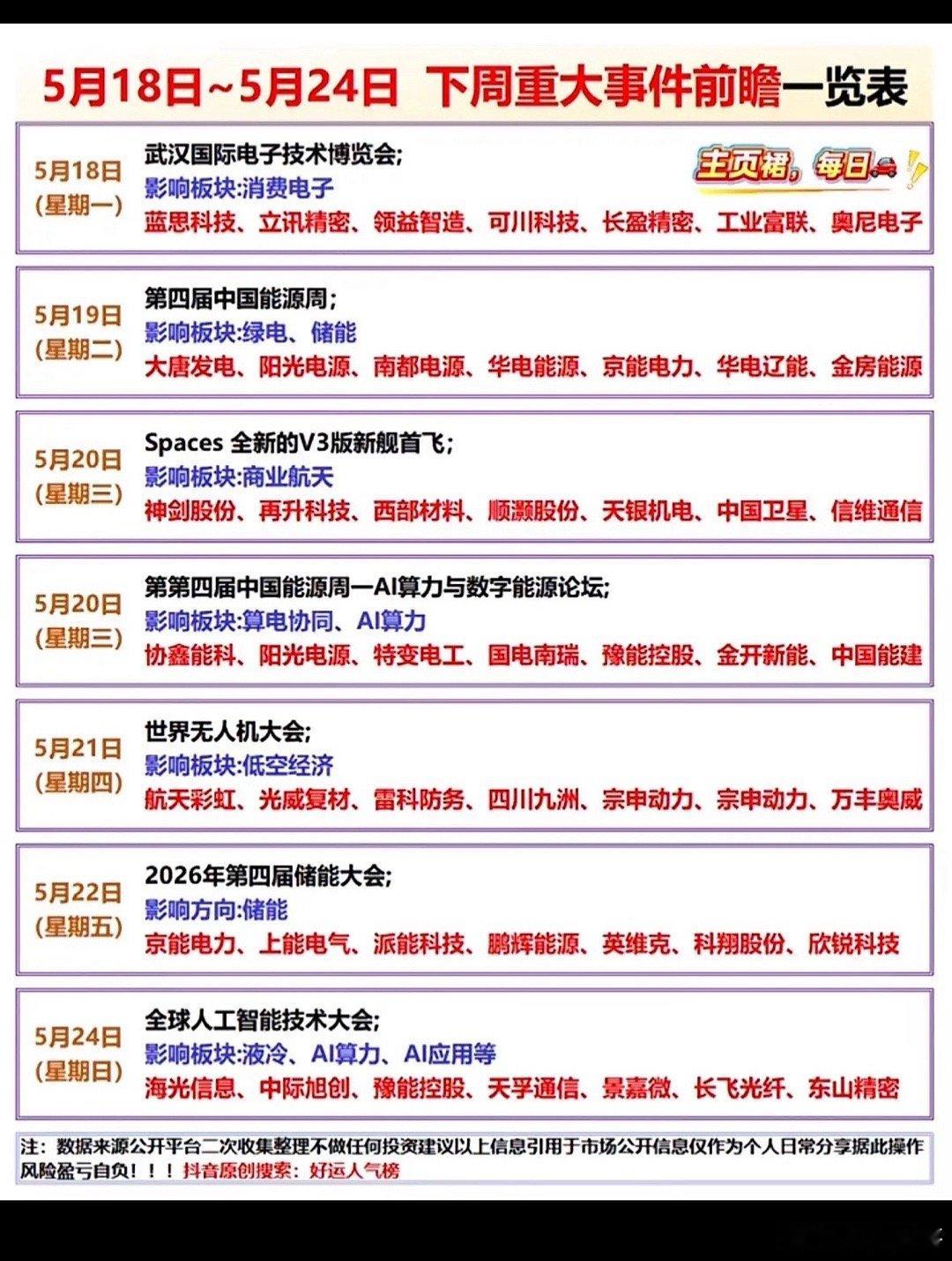 5月18日下周大事超多！消费电子、绿电、商业航天、AI算力…你的持仓，准备好迎接