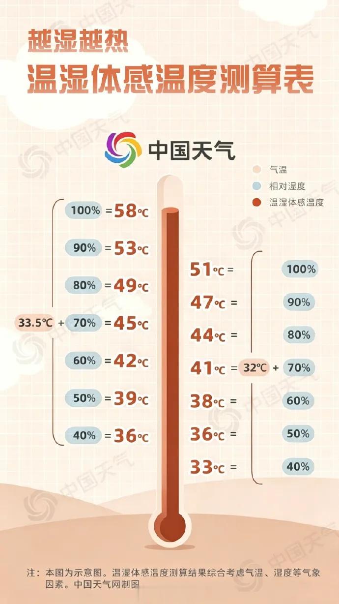 北京午后体感超38℃，雨啥时候来？预计时间——