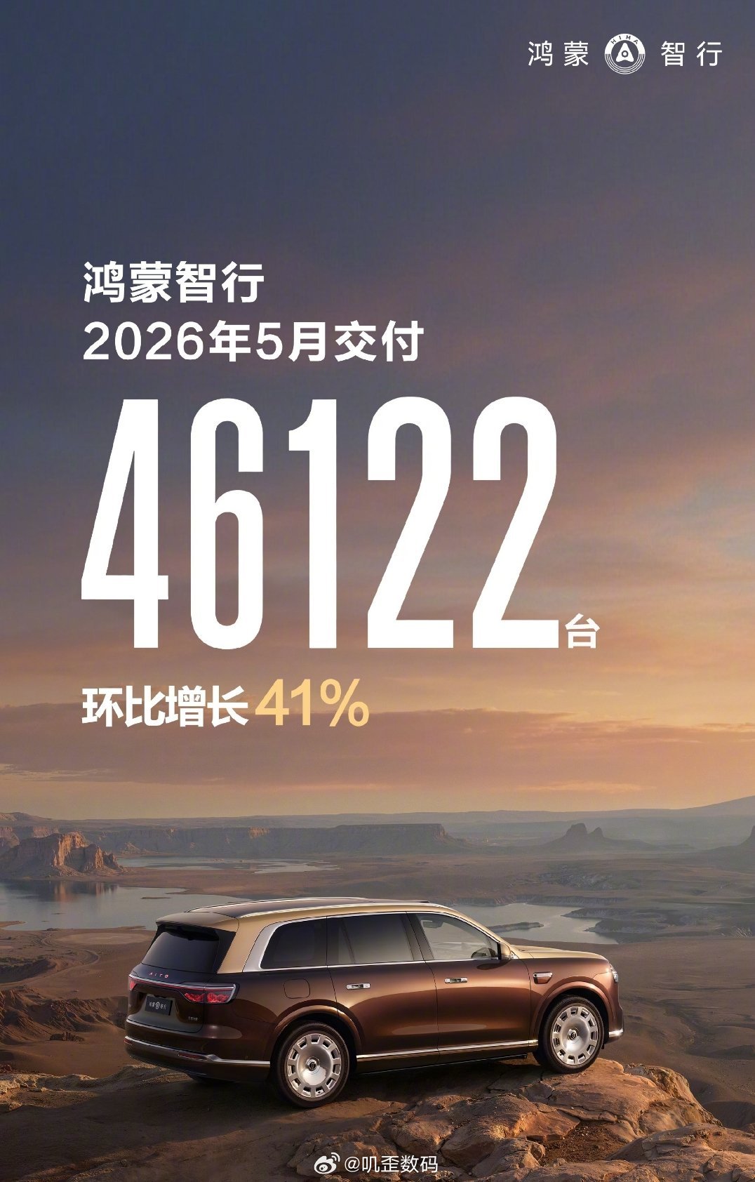 鸿蒙智行5月交付46122台，超越小米，没有被穿。 