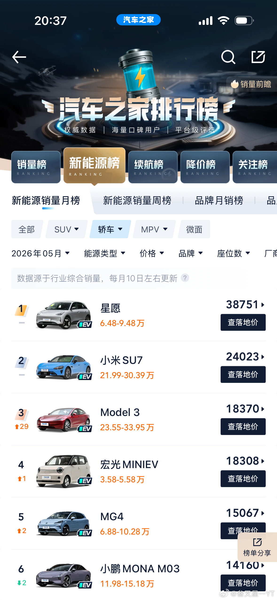 一车亦景  小区里又多了台毛豆3，这三台刚好都住在一起。所以就很纳闷了，市场上出