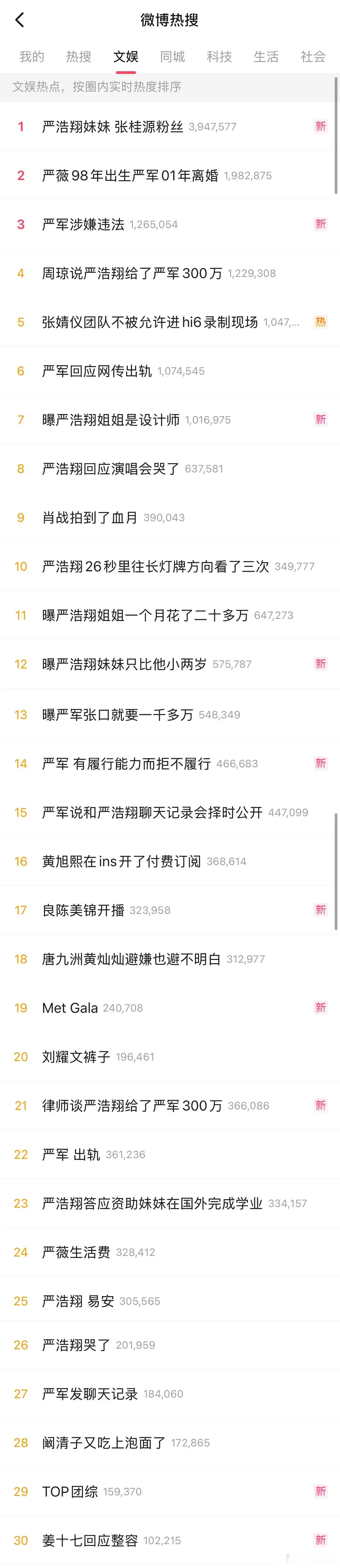 谁敢看热搜🚬前30严浩翔一家占了20 