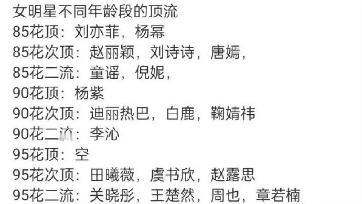 网友总结各个年龄段的女顶流。 