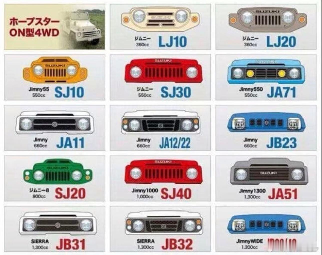 吉姆尼  吉姆尼全家族suzukijimnyjimny