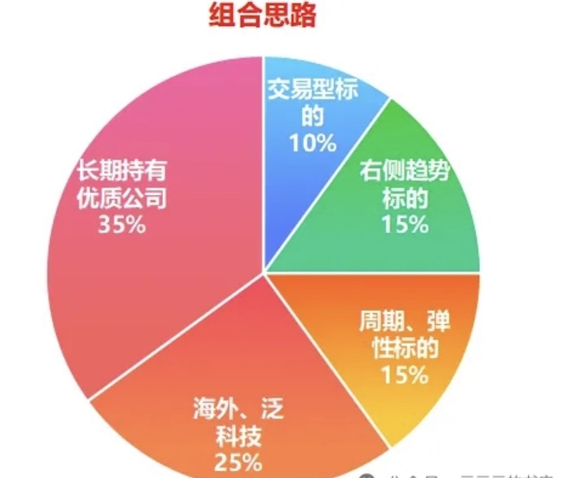 A股又要关注m国股市，又要盯着韩国股市，天天组合拳打脚踢，太难了