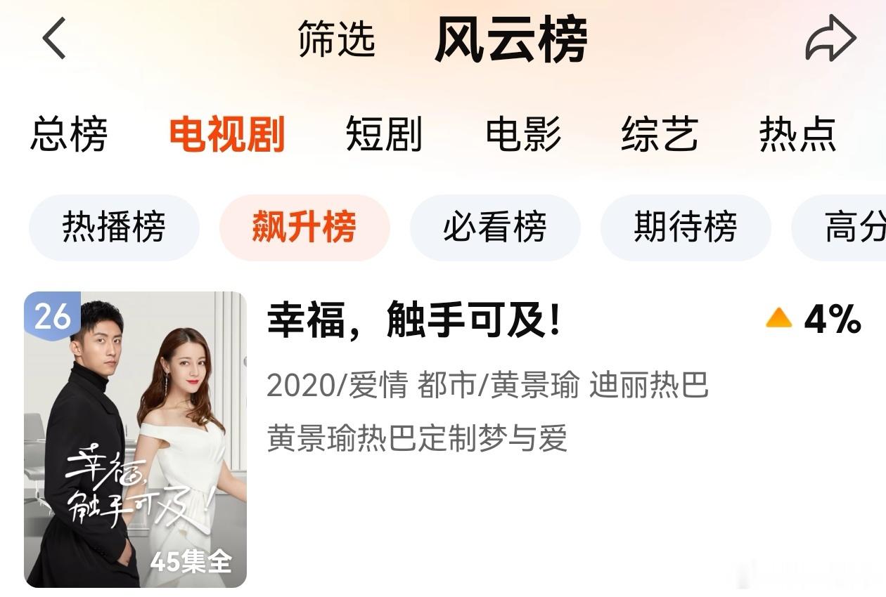 大概是第二轮进场看黄景瑜罚罪2 的朋友们已经看完了，他们又四散去了其他黄景瑜的剧