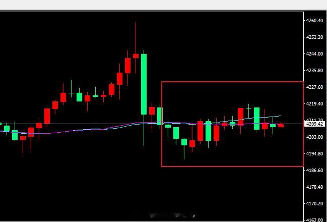 走势不对就会横盘，晚上8点直播我会分析现在的盘面形式的。大家晚上见！黄金现货黄金