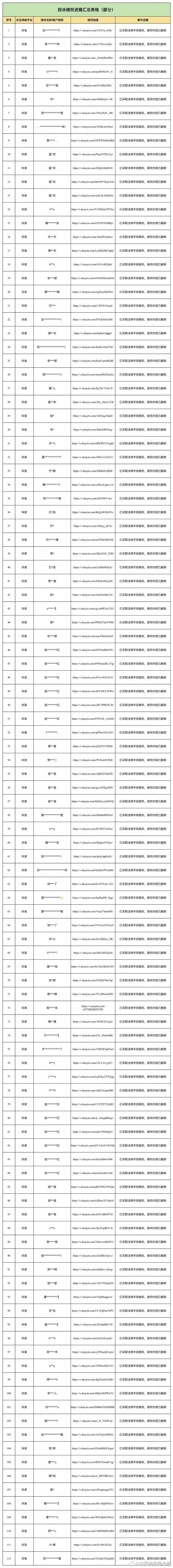 赵露思工作室全平台告黑进展！好长～主要集中在抖！其次vb 