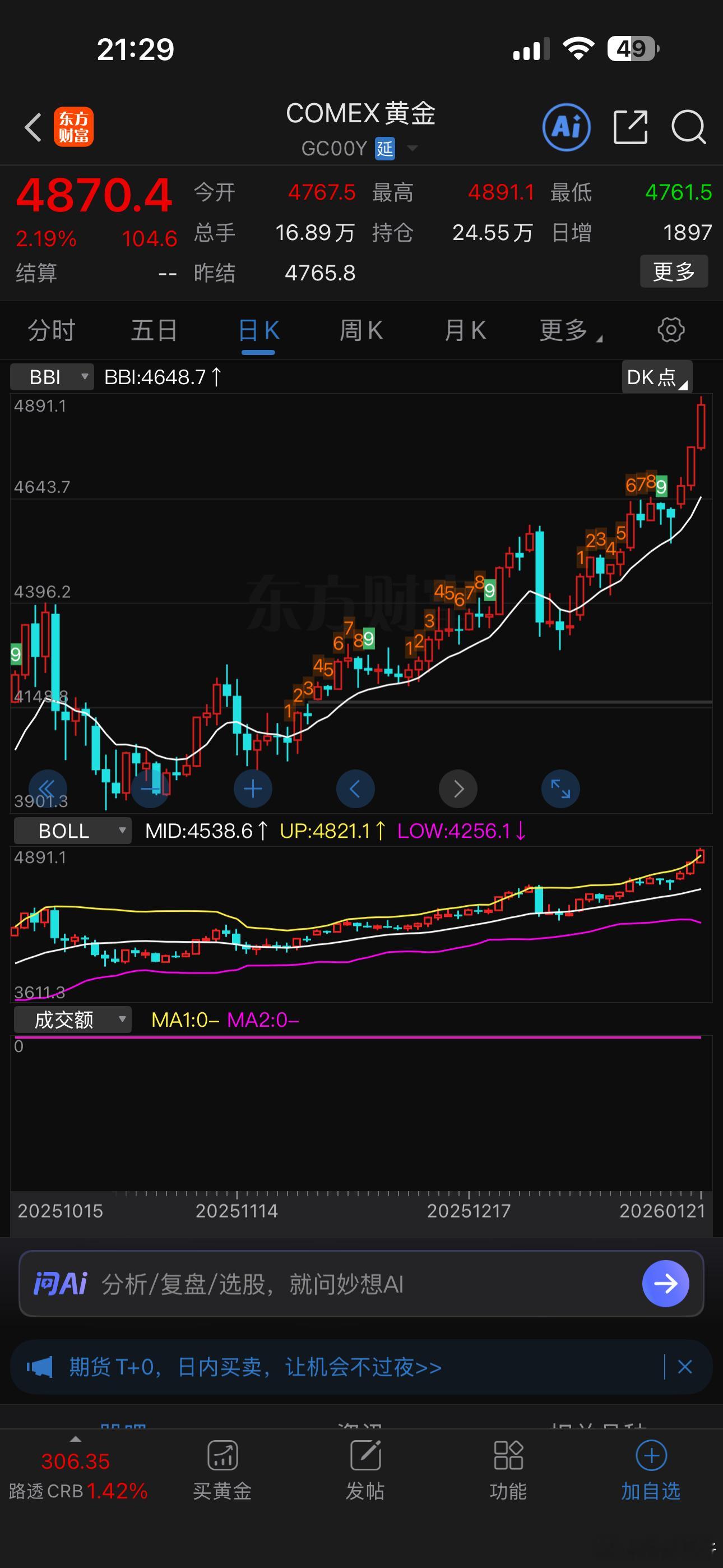 黄金也没人管管，这都快到5000美元了 