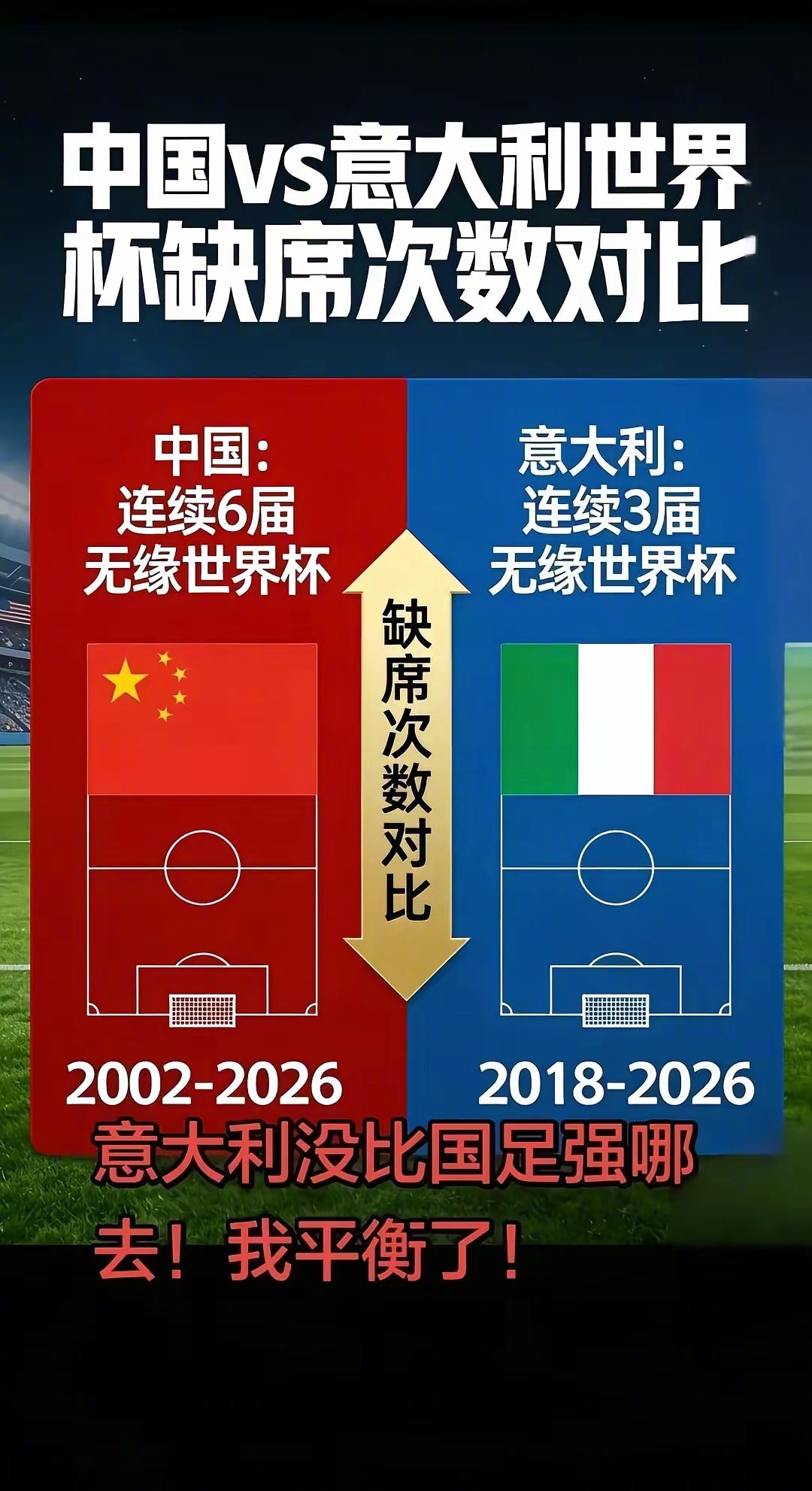 意大利足球的重要转折点就是——意大利人里皮担任国足主教练，从此以后，中国和意大利