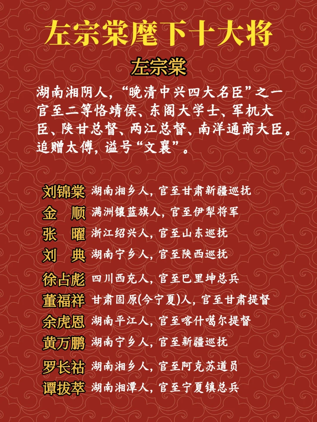 左宗棠麾下十大将