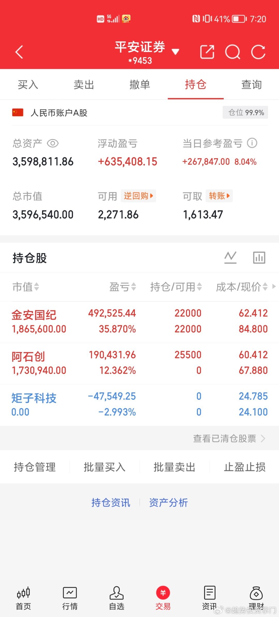 A股筑底一旦结束，或随时开启新一轮行情！现在大盘这里就是在扎扎实实筑底，从周一跳
