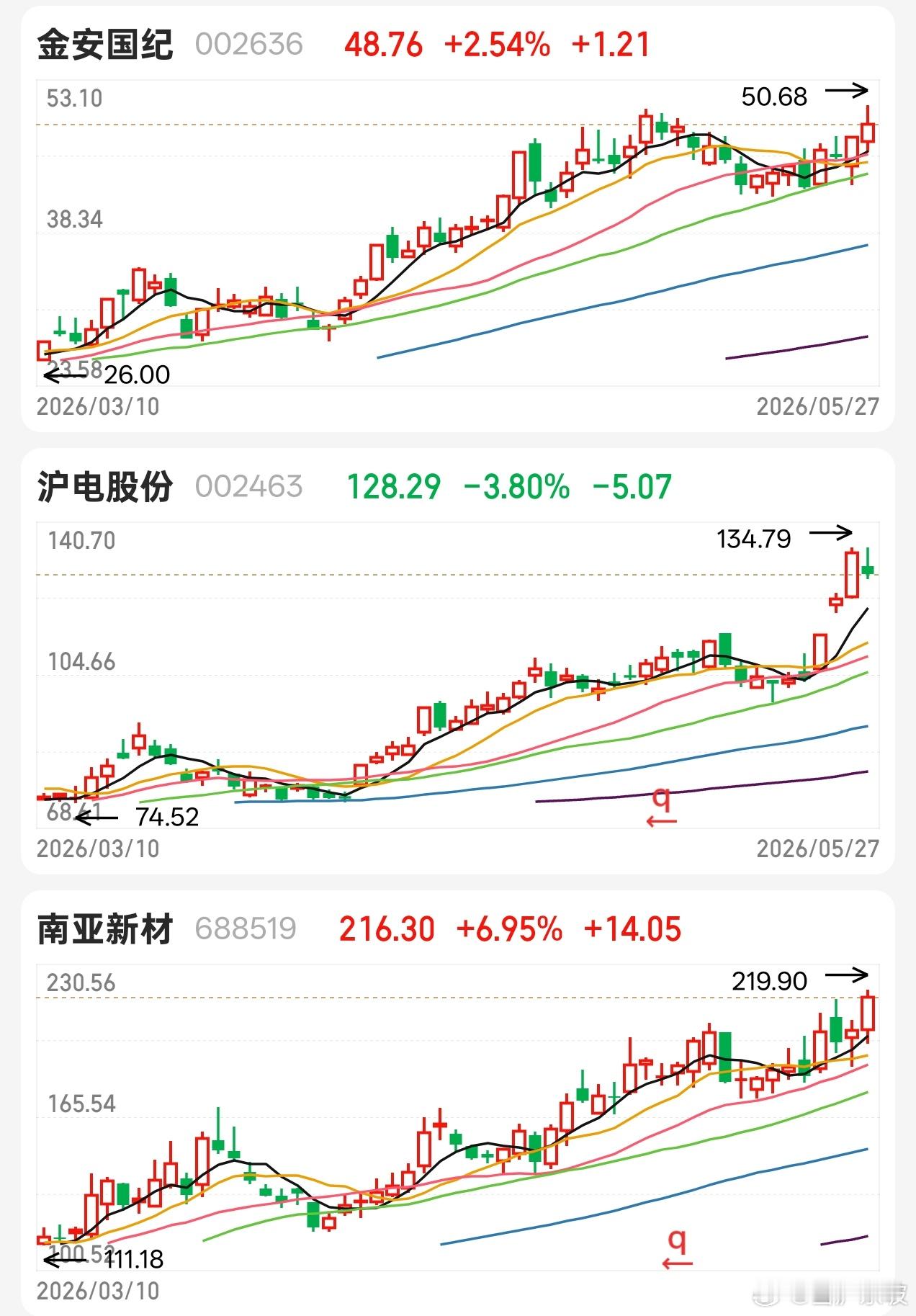 很多时候往往不是一蹴而就的