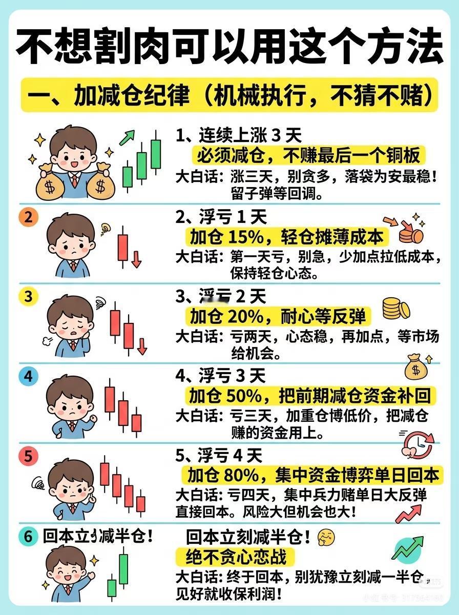 不想割肉可以用这个方法

一、加减仓纪律（机械执行，不猜不赌）

1. 连续上涨