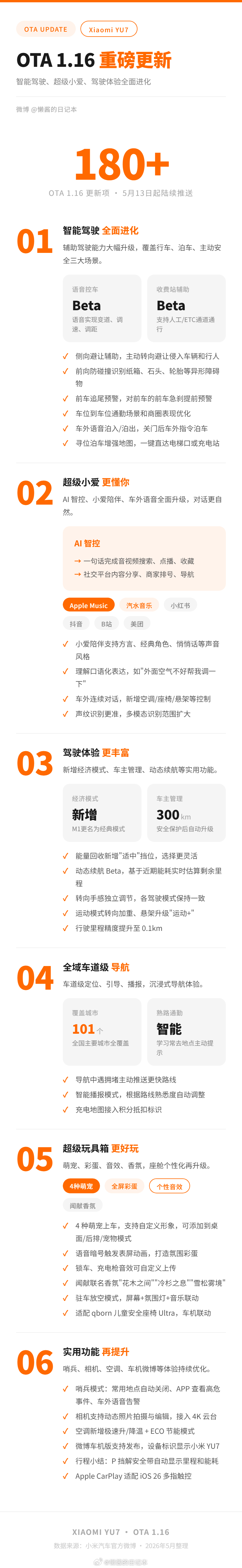 小米汽车发布上半年最大规模OTA 150多项更新！这可能是2026年上半年你能体