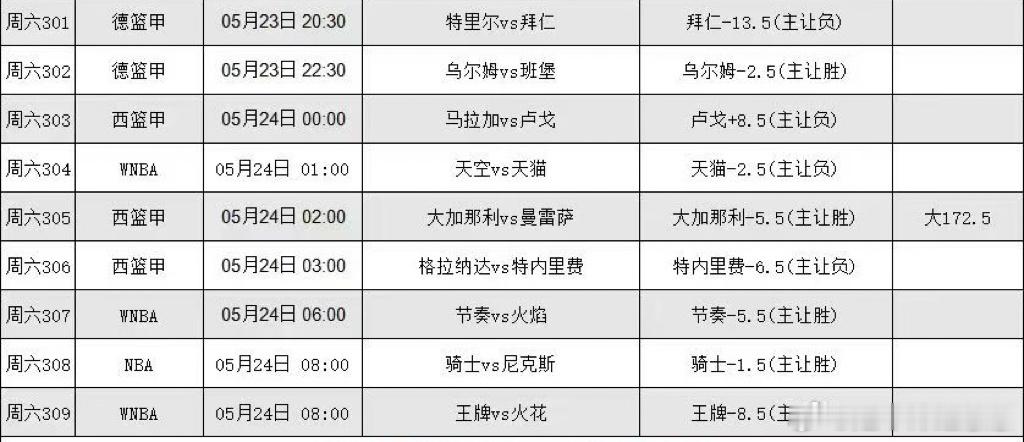 5.23篮球个人看法，更多精选在置顶裙🔝 