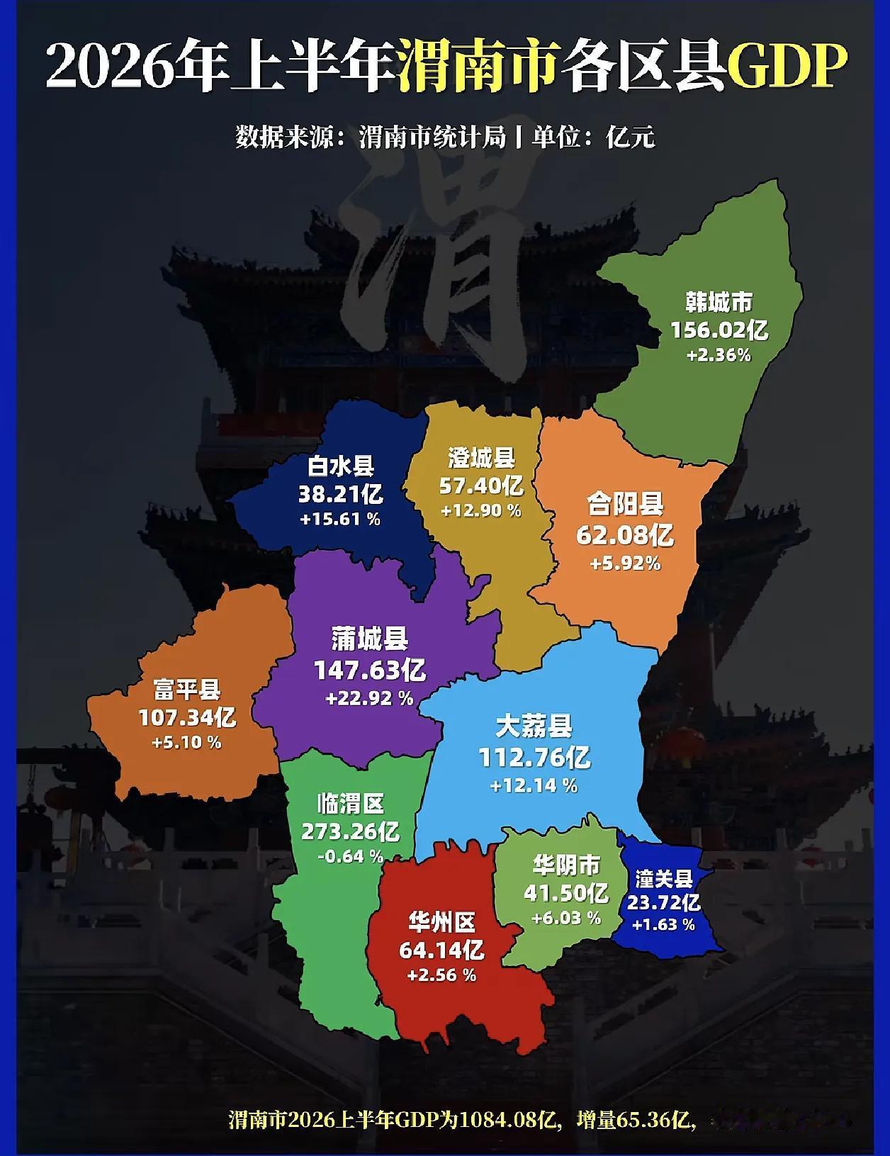 临渭区和盐湖区作为渭南运城两市的中心区，发展的优势不同。盐湖区历史上依靠食盐这一