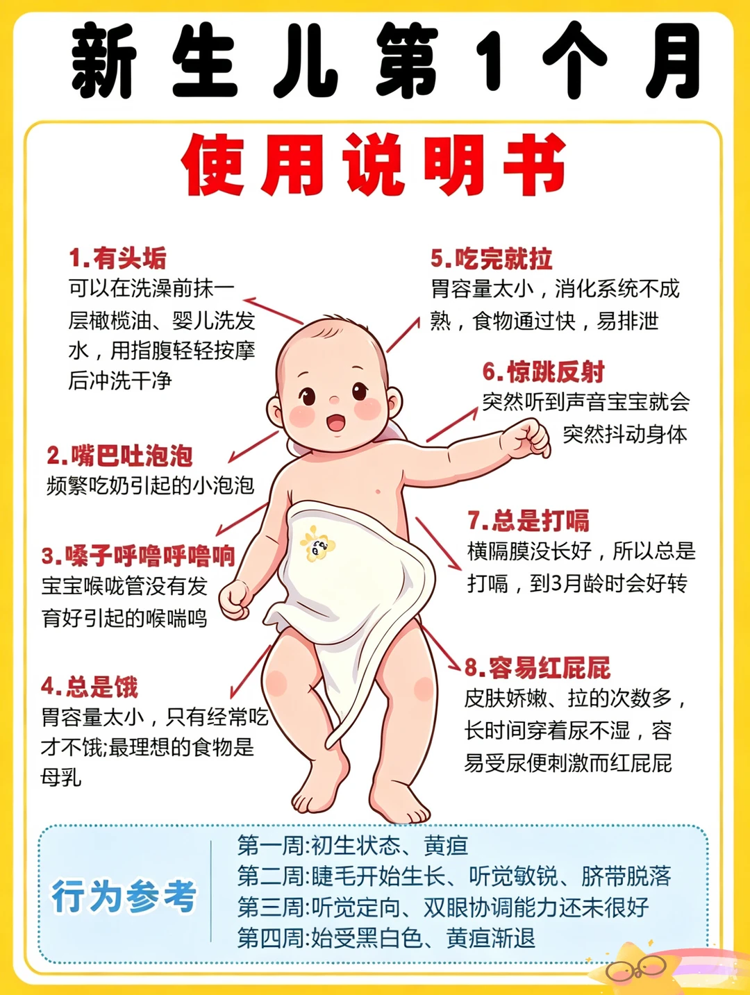 新生儿第一个月护理事项，不请月嫂也能搞定