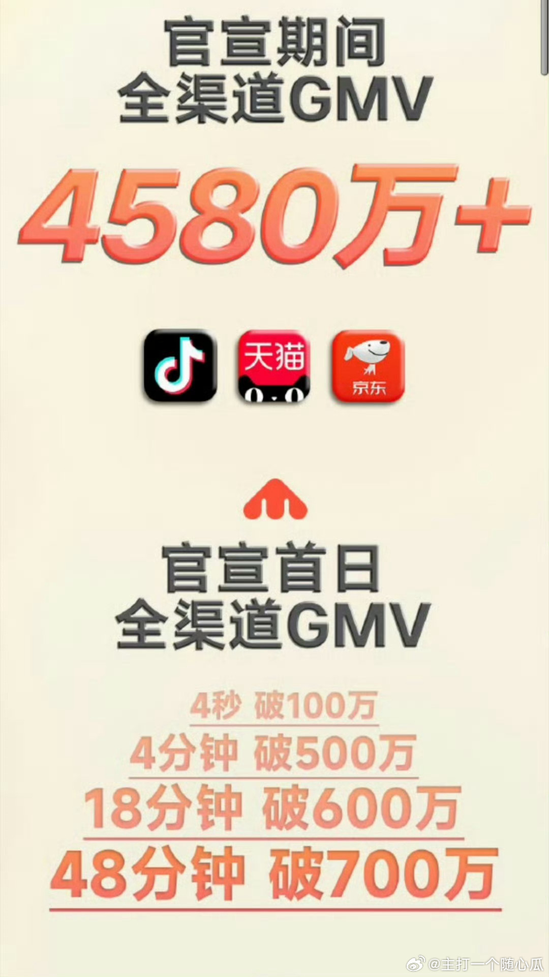 檀健次再登美力城财报，真是强强联手，商业价值up 📈 ​​​
