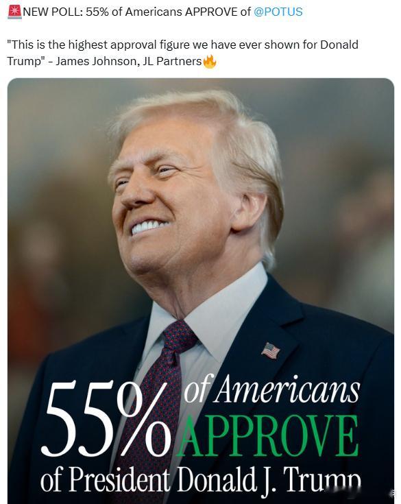 55%的美国人枝持特朗普“这是我们公布过的特朗普总统最高支持率。”——詹姆斯·约