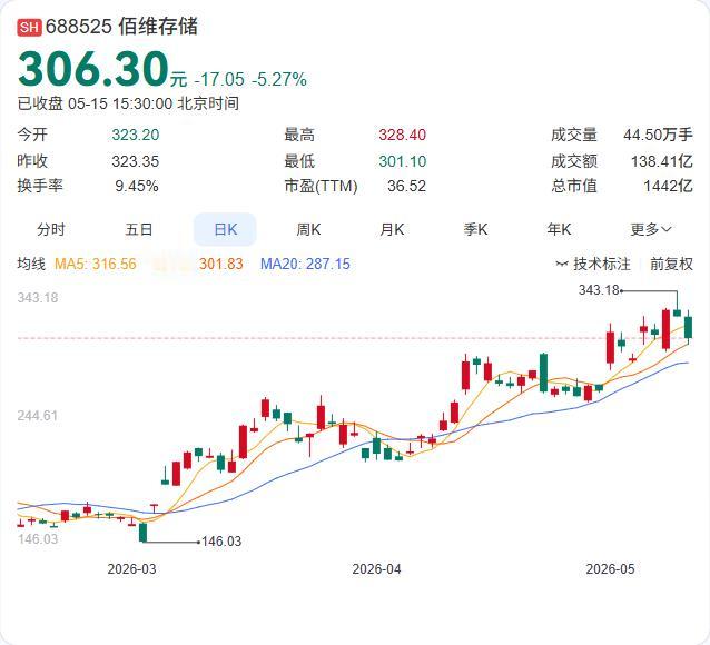 佰维存储刚掏2亿"反哺"产业链，锁定硅光芯片产能！

5月14日，佰维存储公告，