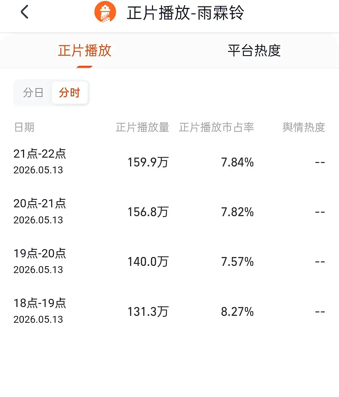 雨霖铃灯塔 居然这么低 