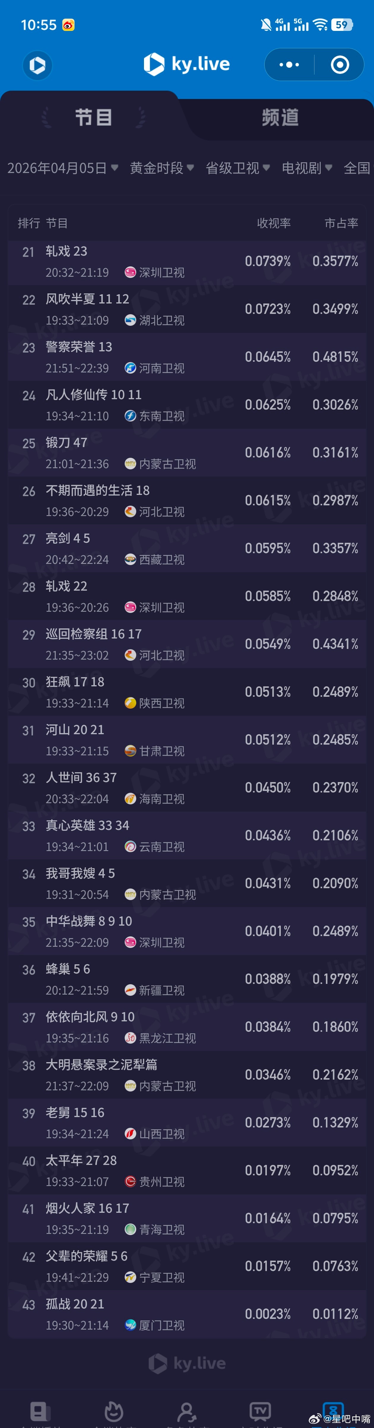 4月5日cvb收视日报冬去春来1.616，酷云1.7564，系数0.920危险关