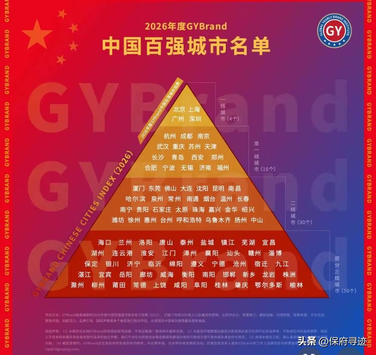 2026中国百强城市发布，保定继续位列三线城市。

记得之前的魅力城市榜单保定还