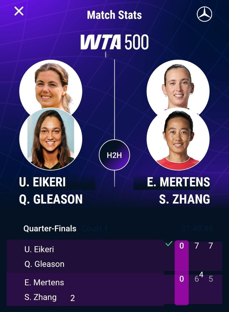 WTA500柏林站双打1/4决赛，2号种子张帅/梅尔滕斯6-7(4) 5-7不敌