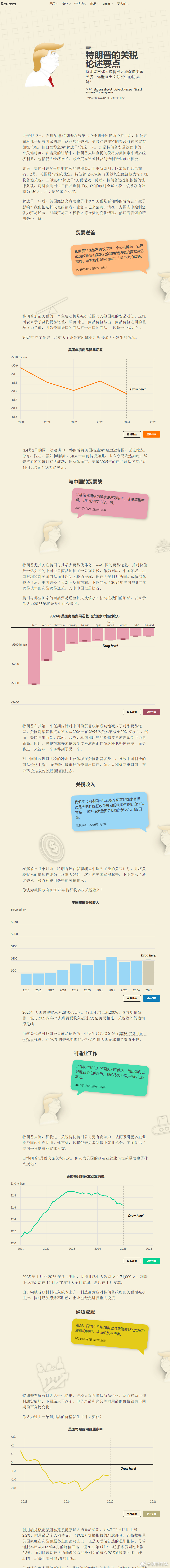 【路透社：一年后检验特朗普关税】 