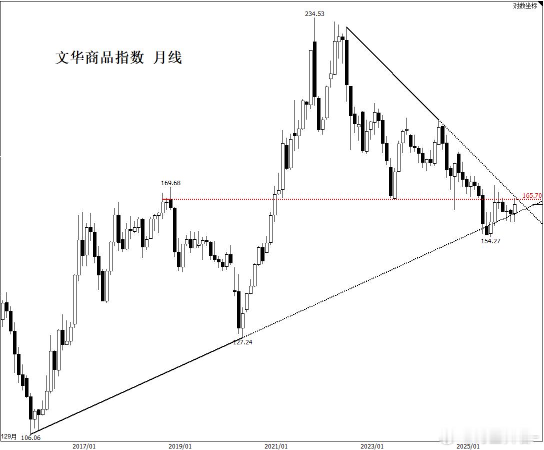 节前盘面的两个强势品种滞涨，一个巨震（白银）一个跌停（碳酸锂），短期的流畅单边上