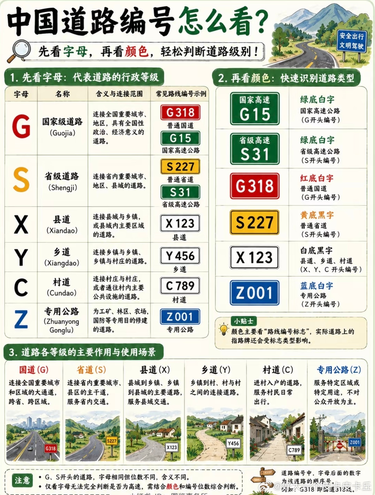 教你看会各级道路标识 ​​​