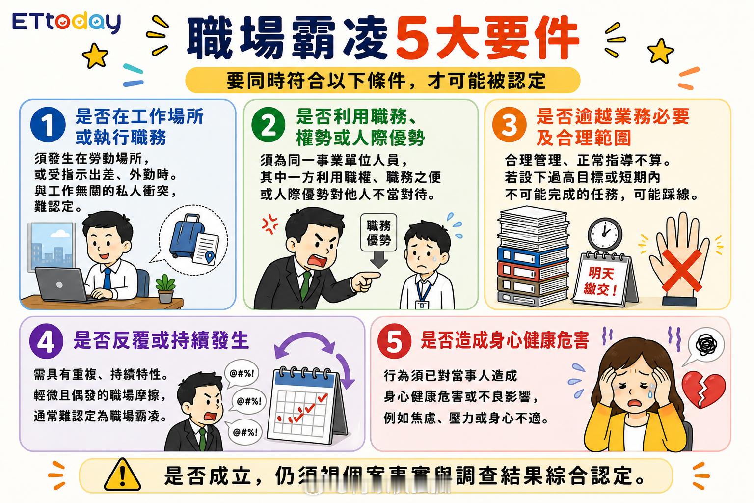 台湾职场霸凌新法上路新制处罚核心在于重罚消极处理的雇主（公司），主要分为三大罚则