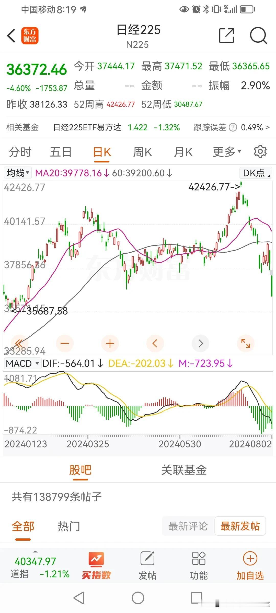日经指数开盘暴跌4.6%，恐怖的下跌！
山雨欲来风满楼！