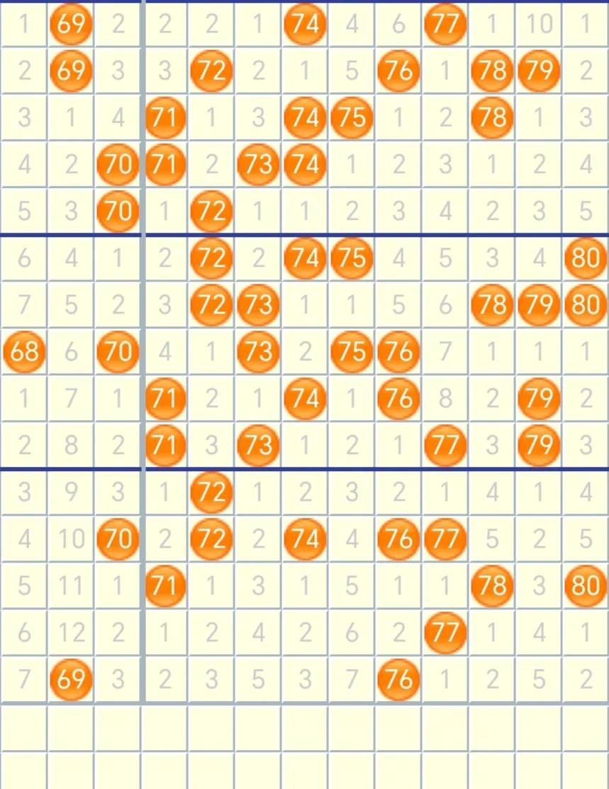 3月5日，个人看法     01号、07号、 08号、12号、16号、28号、3