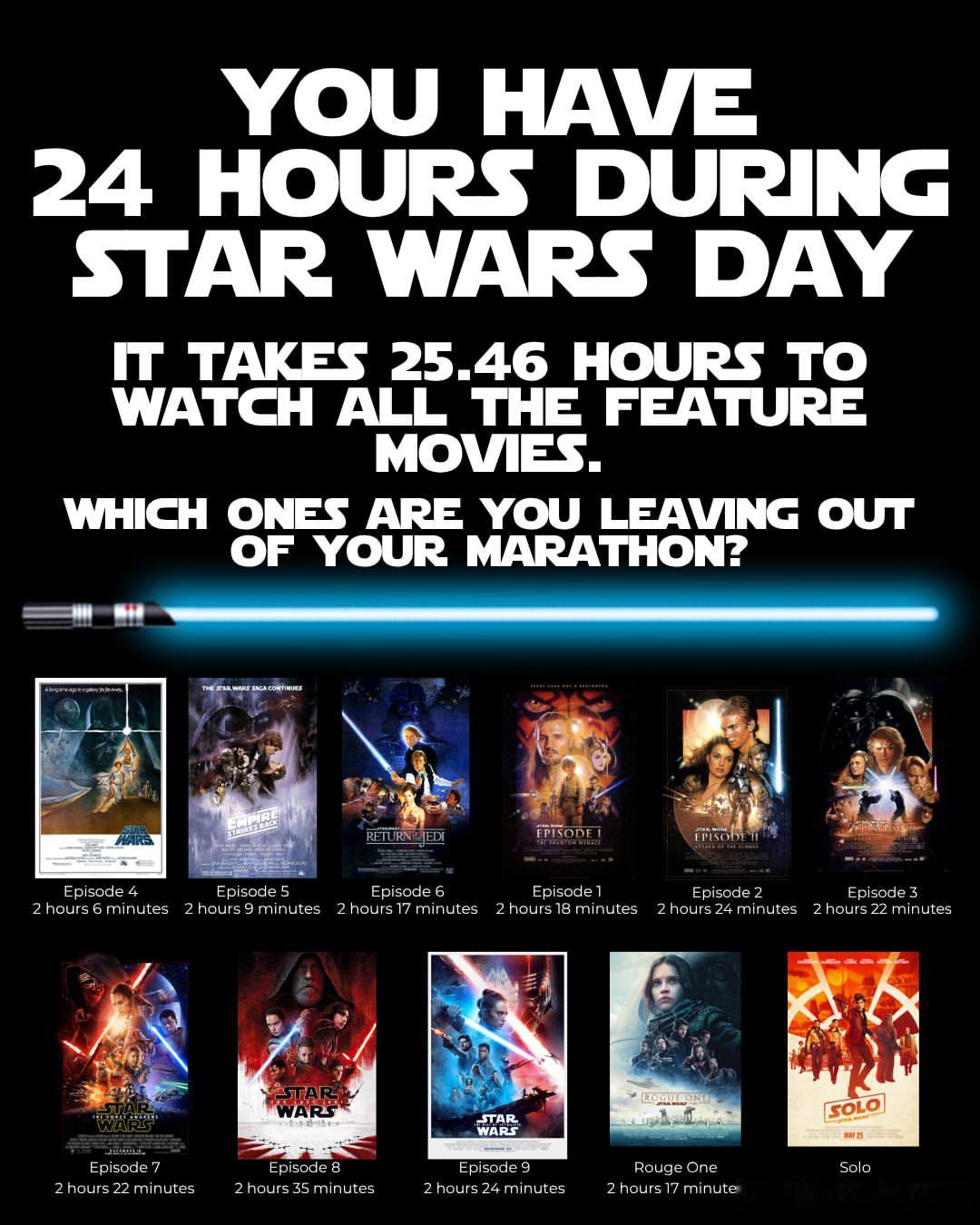 今天是星战日，May the Force be with you目前《星球大战》