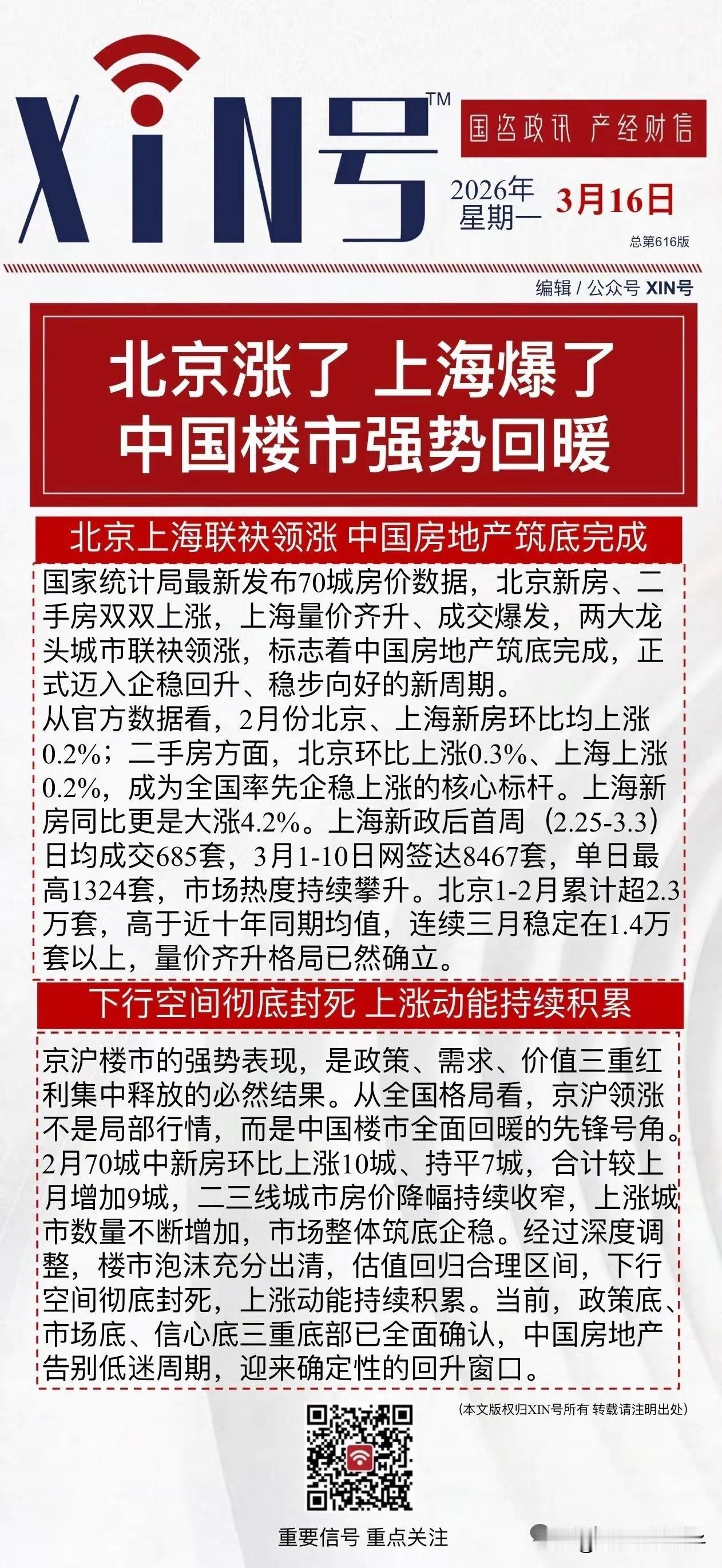 中国楼市强势回归：北京涨了！上海爆了！

中国房地产在北京上海联袂带领下，筑底完