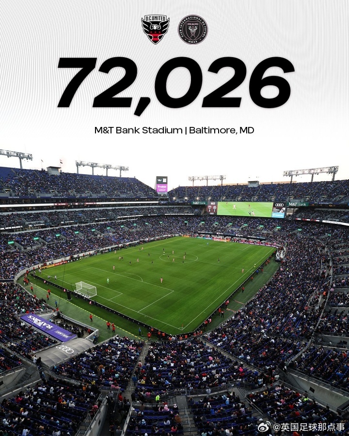 美职联官方：迈阿密国际客场2-1战胜华盛顿联，现场观众达72,026人，刷新了华