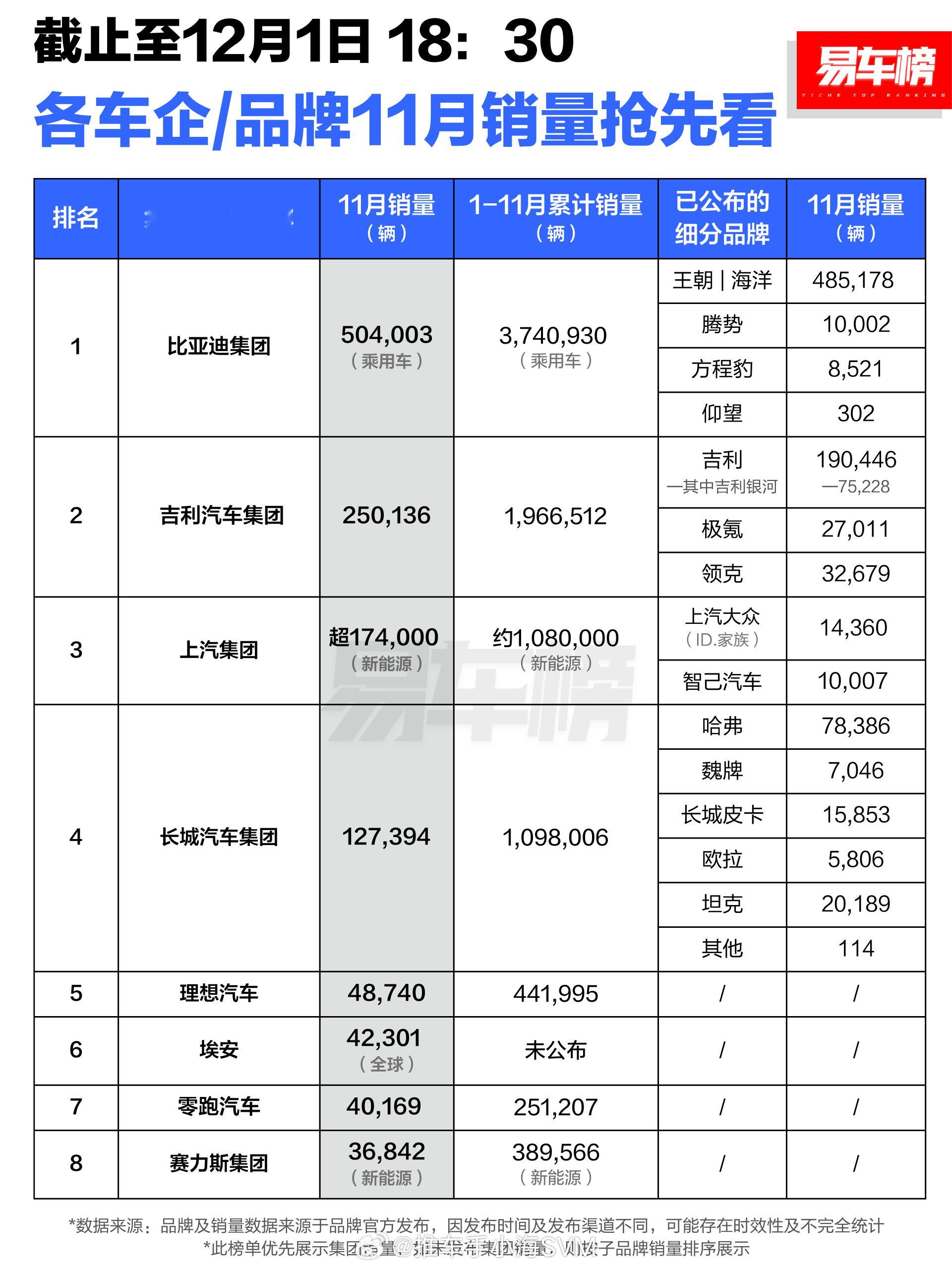一眼看过去1号卷战报的全都是国产品牌速度战线无处不在 