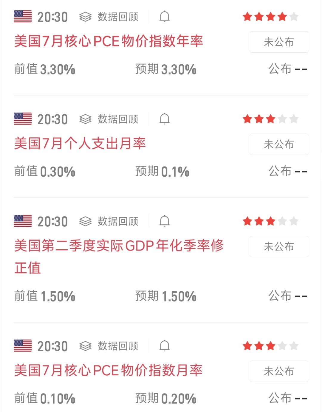 晚间PCE数据行情提醒20:30重磅数据集中公布，核心PCE是今晚黄金关键，GD