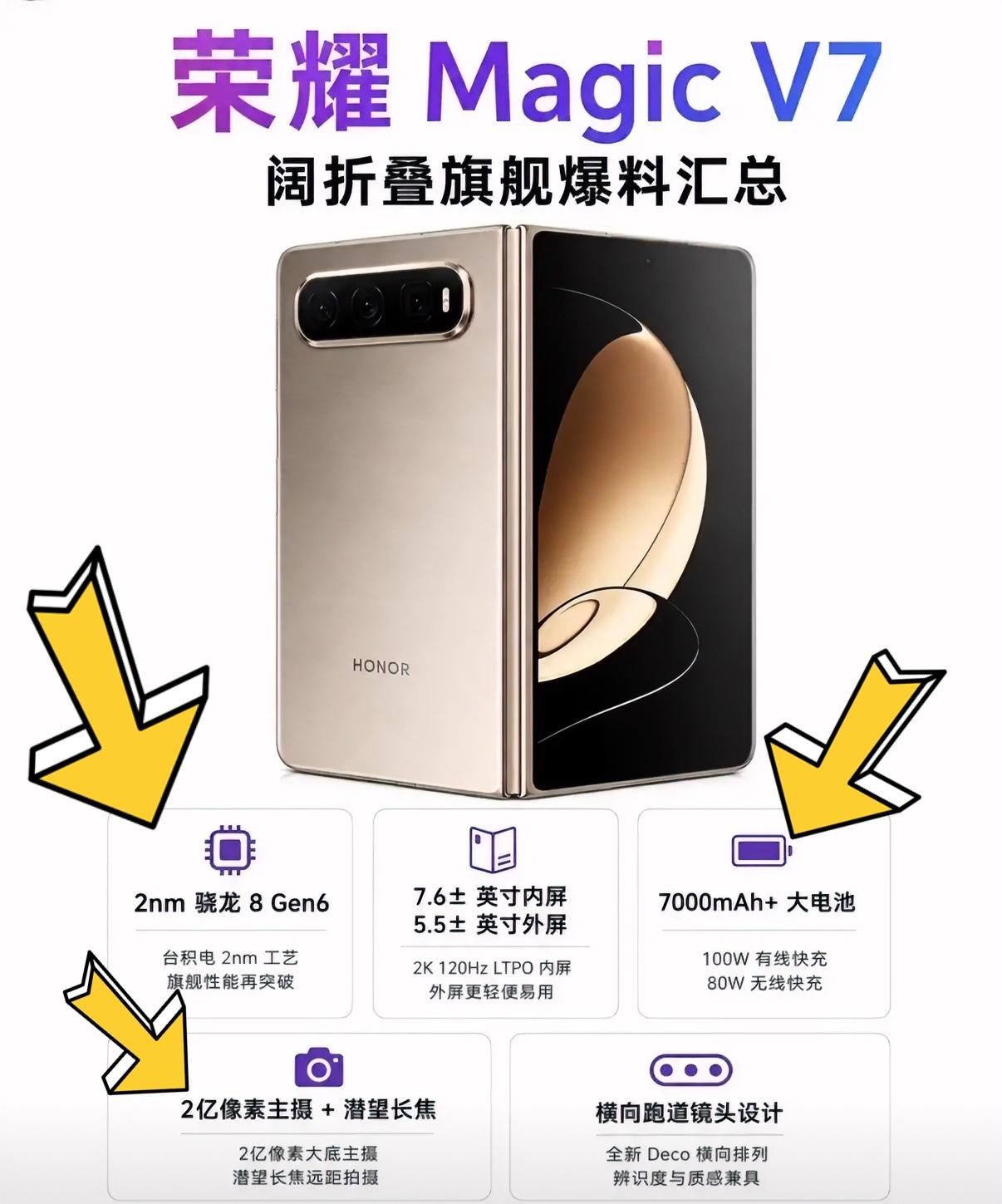 荣耀Magic V6在手里还没捂热乎，马上又要出Magic V7了，不过这次是阔