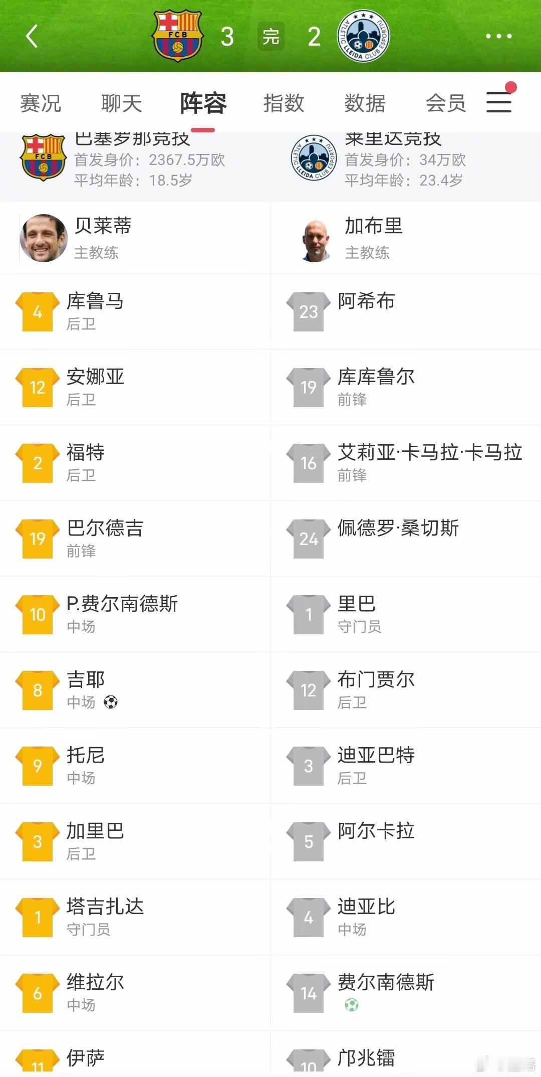 首发阵容身价差70倍！巴萨B，2300万欧莱里达竞技，34万欧 ​​​