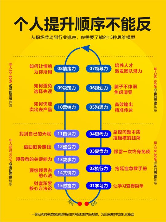 个人提升顺序不能反