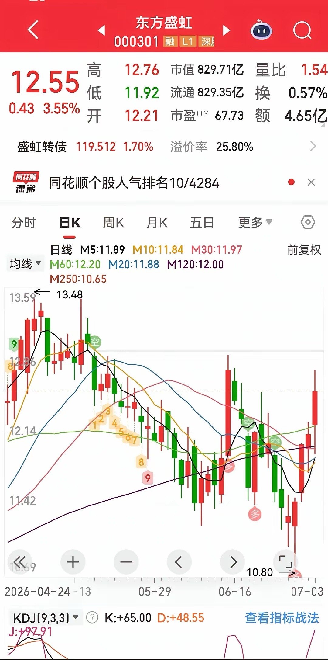 7月5号晚间上市公司利好消息汇总来啦先看两个有“大动作”的公司· 凯瑞德：要跨界