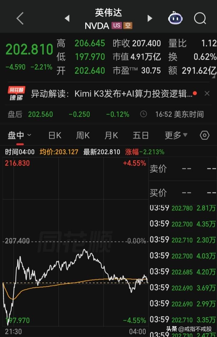 你认为最终谁最有可能独霸全球稳站市值王之位？
今天盘中“苹果”市值曾超越“英伟达