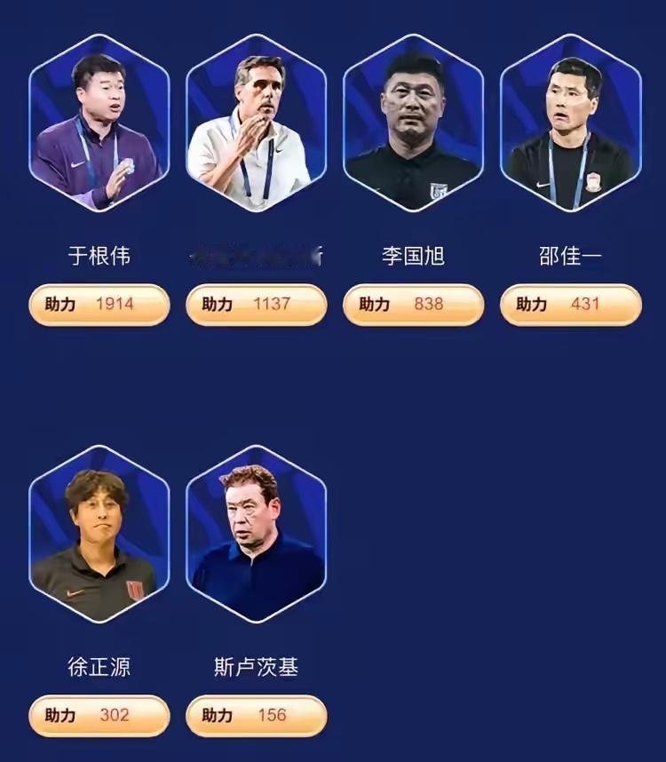 中超联赛冠军主教练无缘最佳教练候选，中国足坛的奇葩。

就因为穆斯卡特在一场联赛