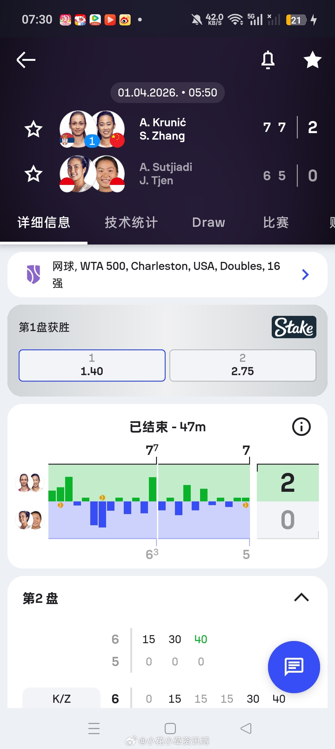小花小草资讯小花小草资讯小花小草资讯 【查尔斯顿WTA 500】女双签表头号种子