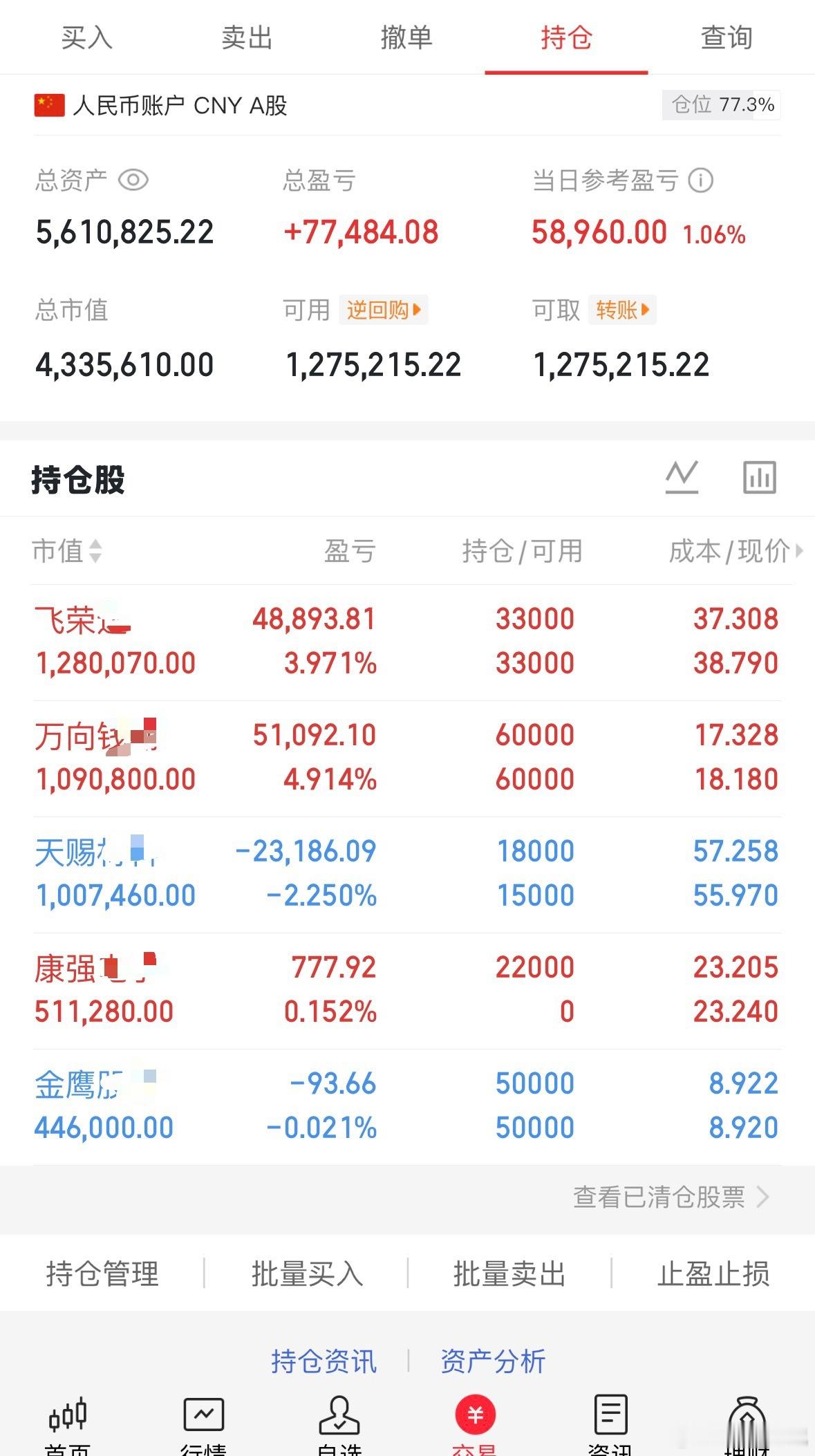 后面就是指数区间震荡，题材轮动的无聊走势了。今天按策略入了康强，其他都没变动。仅