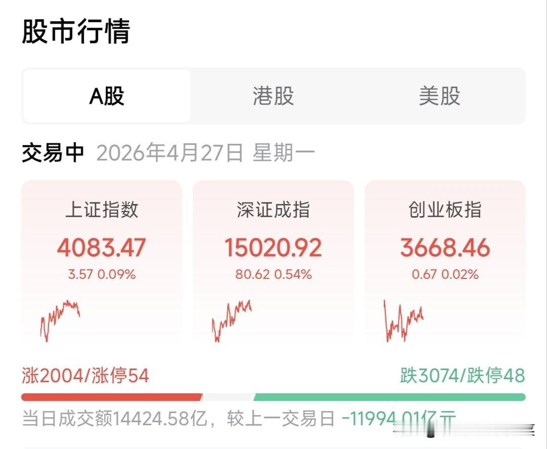 财报季洗牌！4月A股的“泥沙俱下”，正是淘金好时机
 
4月，是A股的“大考月”