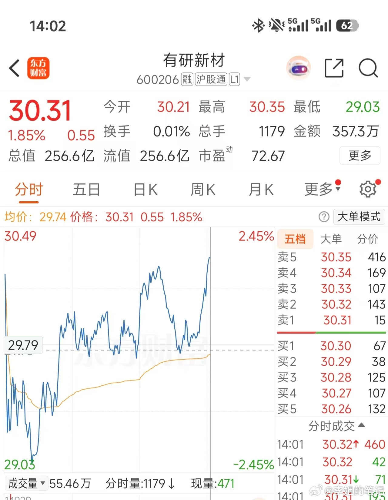 恭喜同车的朋友成功吃肉 
