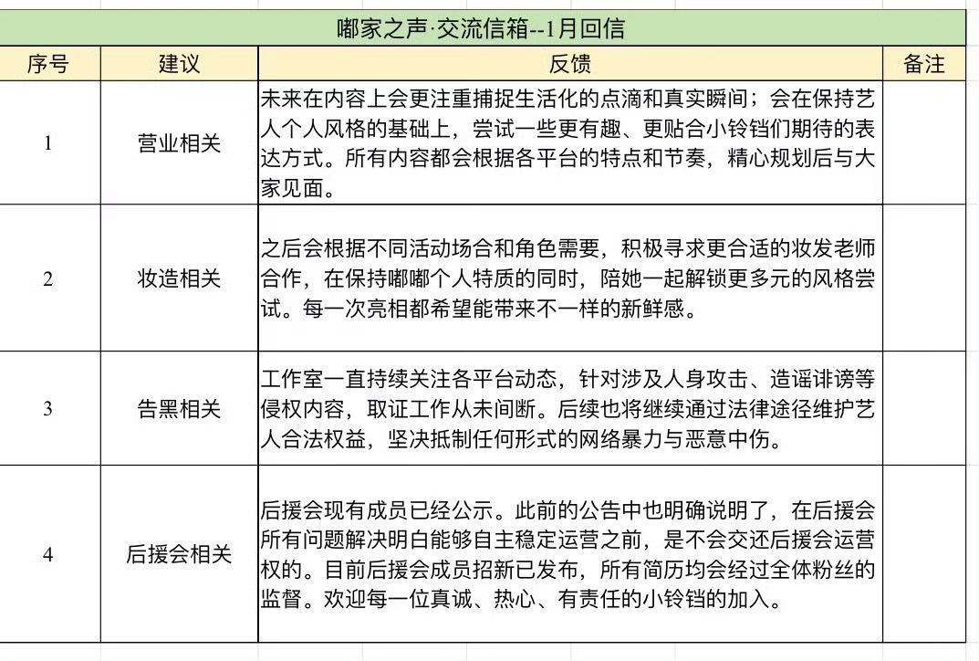 陈都灵告黑进展 陈都灵对接公布告黑进展，支持嘟嘟维权 